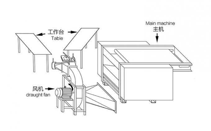 Máquina de enchimento automática do descanso do fundamento